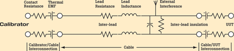 Figure 1. Schematic of a complete test setup, including the cables